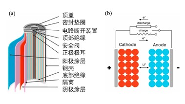 CVD包覆设备推介