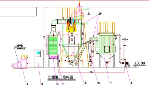 高分子材料球化装备