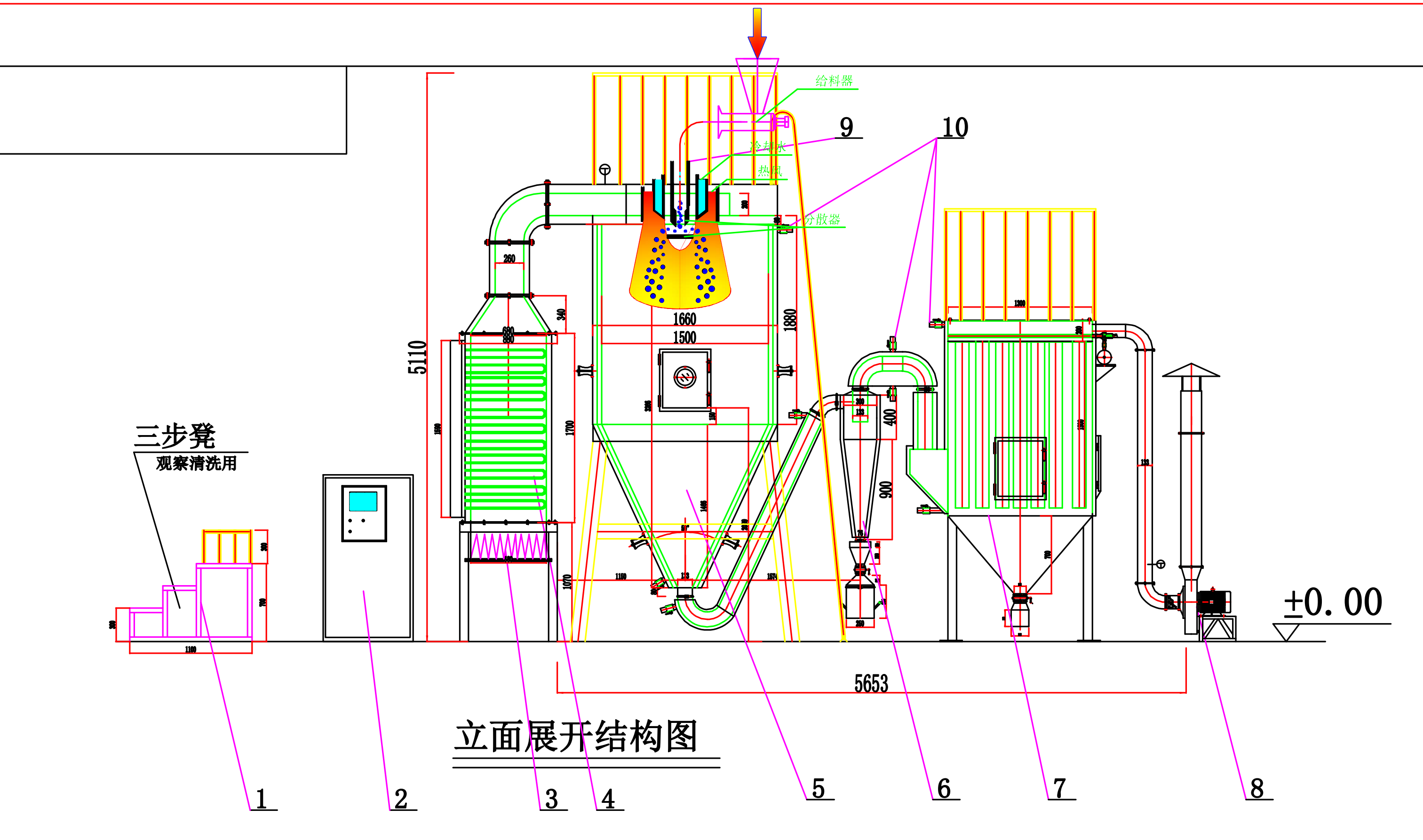 高分子材料球化装备